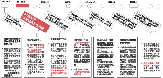 理论研究 朱子瑜：面向城市高质量发展的城市设计新作为米乐M6 米乐(图1)