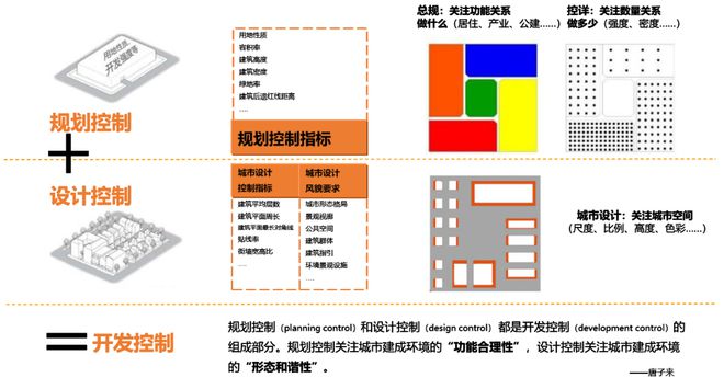 理论研究 朱子瑜：面向城市高质量发展的城市设计新作为米乐M6 米乐(图5)