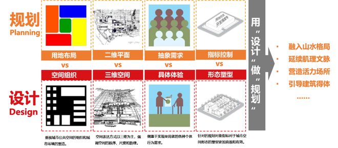 理论研究 朱子瑜：面向城市高质量发展的城市设计新作为米乐M6 米乐(图3)