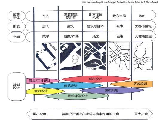 理论研究 朱子瑜：面向城市高质量发展的城市设计新作为米乐M6 米乐(图7)