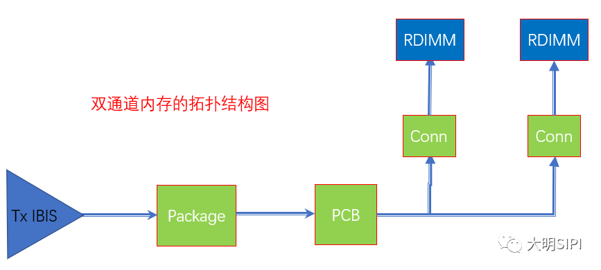 米乐 M6米乐信号完整性布线拓扑结构的设计方法(图1)
