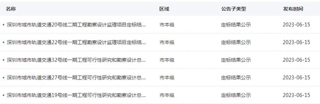 米乐M6 米乐深圳地铁第五轮建设规划已获批 三条新线可研和勘察设计总承包中标候选人出炉(图1)