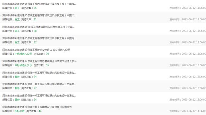 米乐M6 米乐深圳地铁第五轮建设规划已获批 三条新线可研和勘察设计总承包中标候选人出炉(图2)