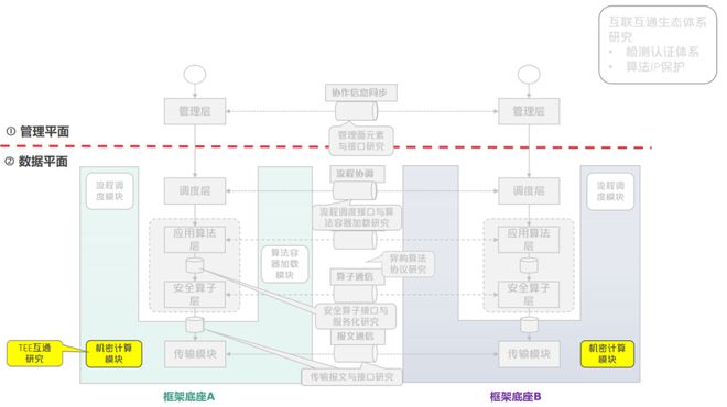 隐私计算互联互通关键技术（9）——TEE统一远程证明流程设米乐 M6米乐计(图1)