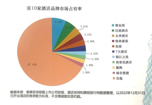 米乐M6 米乐“打造差异化高品质的酒店产品”是维也纳稳居榜一的核心竞争力(图1)