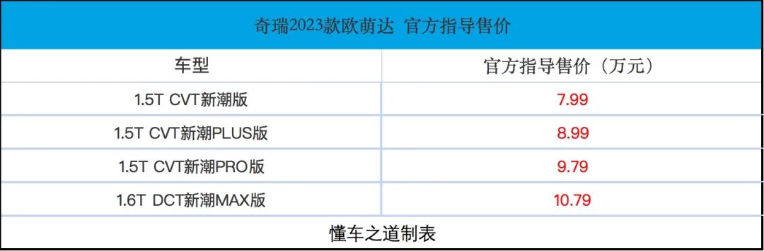 不看标我以为新势力设计激进技术米乐M6 米乐真实力运动版奇瑞(图2)