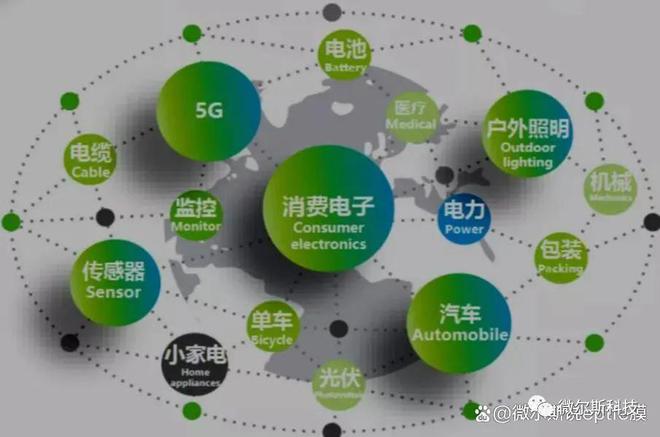 自行车防水码表I米乐M6 米乐P67级防水设计集成微尔斯透气膜技术(图4)