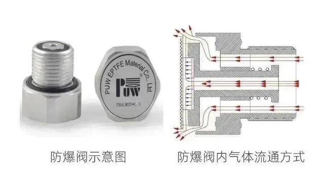 易事特液冷储能系统多层级防爆设计更安全可靠实现高质量运行米乐 M6米乐(图4)