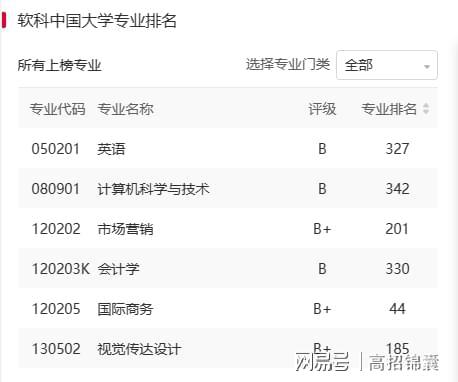 重磅！温州肯恩大学米乐M6 米乐王牌专业怎么样？最新汇总点击领取！(图3)