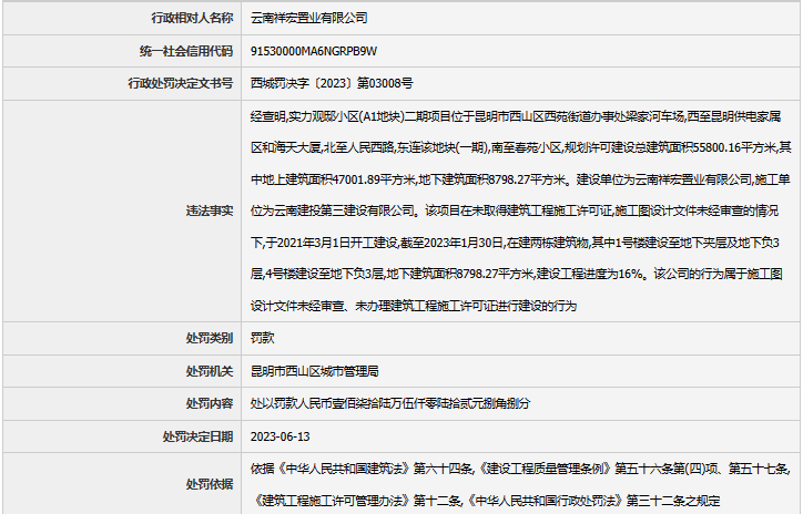 米乐M6 米乐施工图设计文件未经审查、未进行建设 云南祥宏置业有限公司被罚1765万(图1)