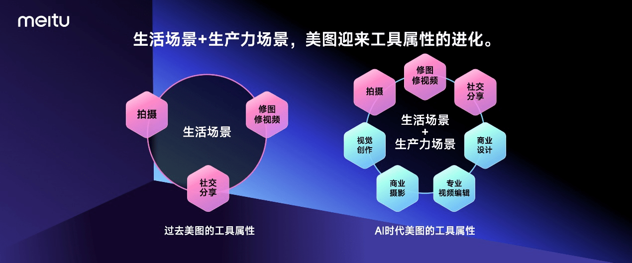 米乐 M6米乐美图公司发布7款新品：覆盖AI图片、AI视频、设计数字人(图3)