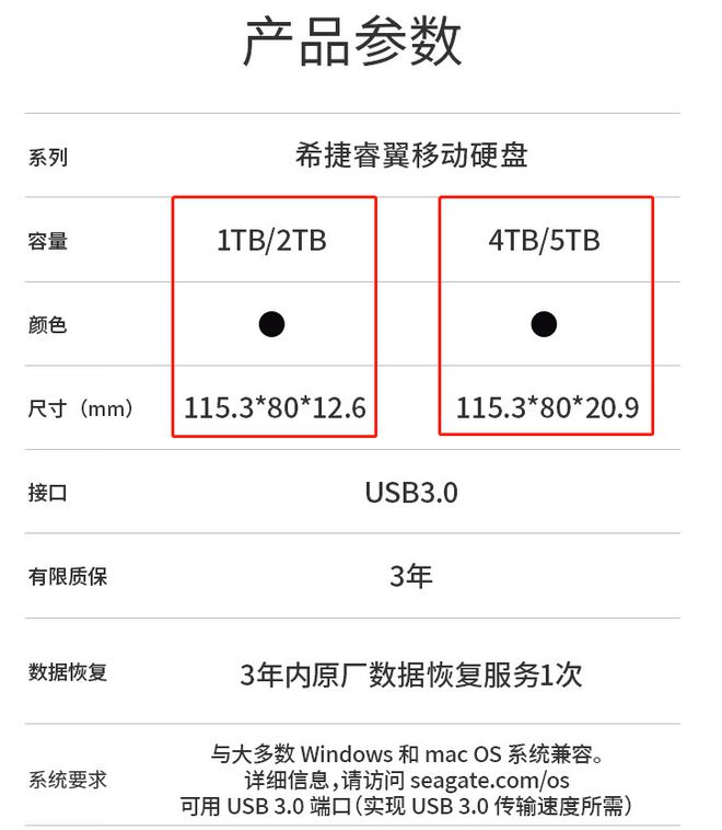 米乐M6 米乐出差用硬盘我选希捷睿翼硬朗设计实力派(图3)