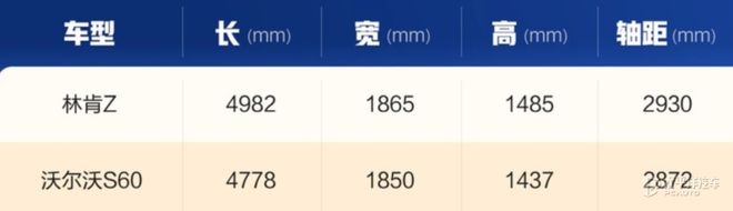 米乐M6 米乐安全品质有保障 林肯Z对比沃尔沃S60(图8)