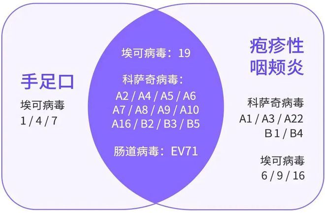 米乐M6 米乐比二阳更凶险！这两种传染病近期高发孩子有这 5 个症状赶紧就医(图1)