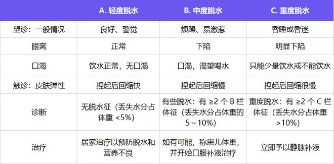 米乐M6 米乐比二阳更凶险！这两种传染病近期高发孩子有这 5 个症状赶紧就医(图4)