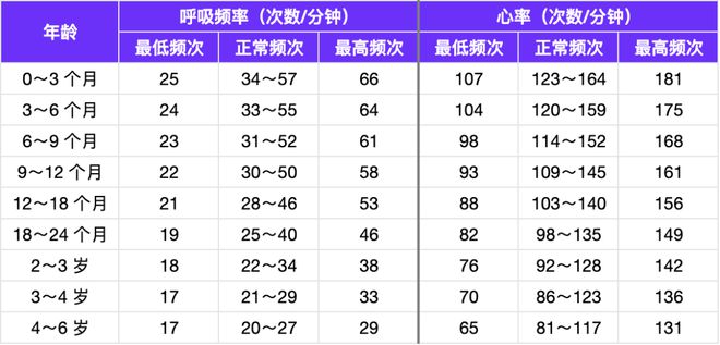 米乐M6 米乐比二阳更凶险！这两种传染病近期高发孩子有这 5 个症状赶紧就医(图5)