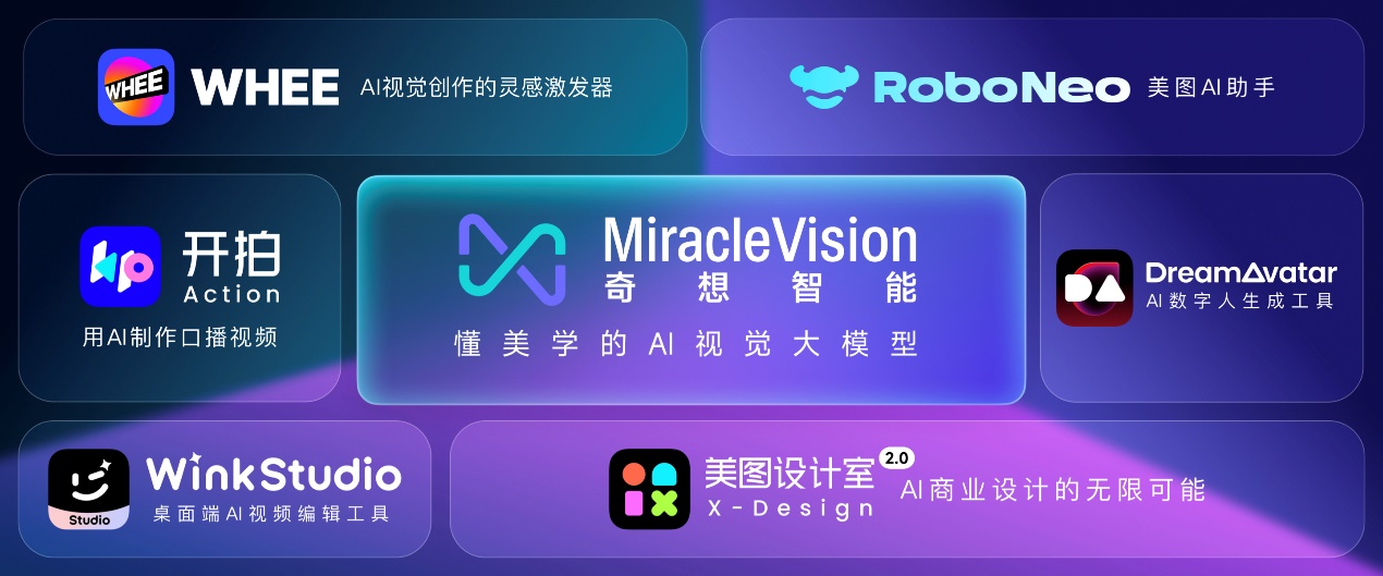 米乐 M6米乐美图公司发布7款新品：覆盖AI图片、AI视频、设计数字人领域(图1)