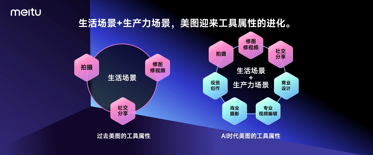 米乐 M6米乐美图公司发布7款新品：覆盖AI图片、AI视频、设计数字人领域(图3)