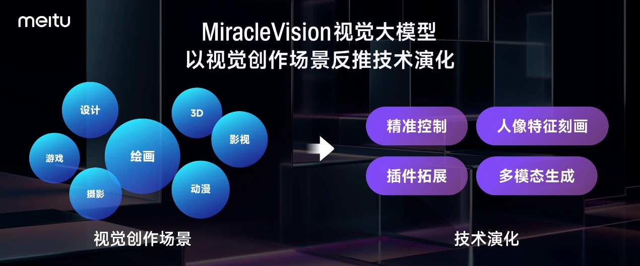 米乐 M6米乐美图公司发布7款新品：覆盖AI图片、AI视频、设计数字人领域(图5)