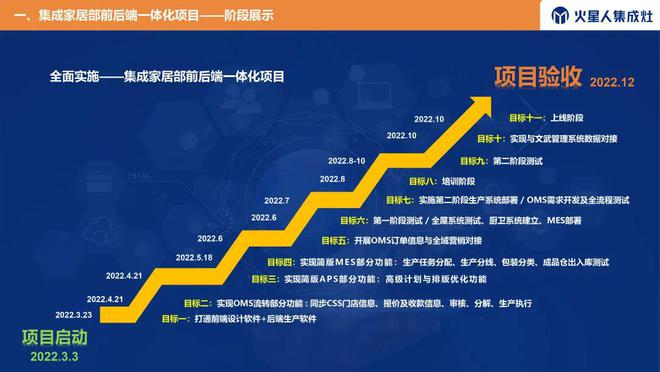 “设计米乐 M6米乐-生产”全链路贯通！火星人集成家居以智造变革助力招商养商(图2)