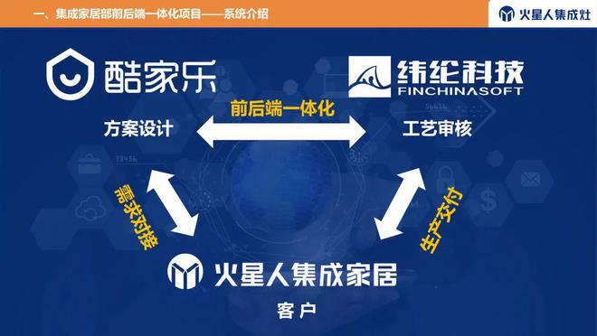 “设计米乐 M6米乐-生产”全链路贯通！火星人集成家居以智造变革助力招商养商(图3)