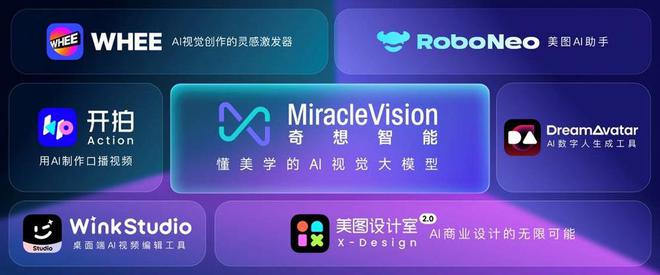 美图公司发布7款新品：覆盖图片、视频、米乐 M6米乐设计和数字人领域(图1)