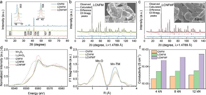 调控电子结构与晶体结构设计高米乐 M6米乐比能和高稳定钠离子电池正极材料 进展(图2)