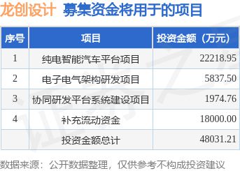 IPO动态：龙米乐M6 米乐创设计拟在深交所创业板上市募资48亿元(图1)