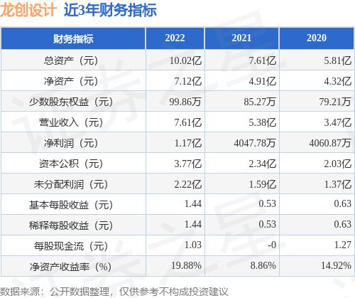 IPO动态：龙米乐M6 米乐创设计拟在深交所创业板上市募资48亿元(图2)