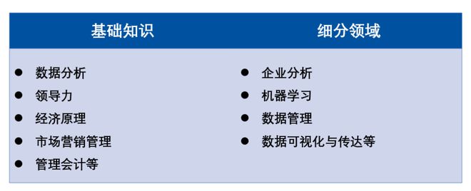 米乐 M6米乐商务分析数据科学傻傻分不清楚？(图1)
