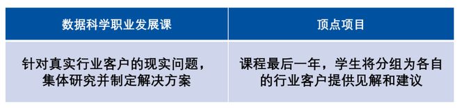 米乐 M6米乐商务分析数据科学傻傻分不清楚？(图2)