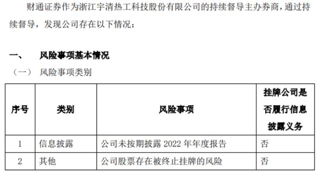 宇清科技尚未披露2022年年度报告 存在被全国股转公司终米乐M6 米乐止其股票挂牌风险(图1)