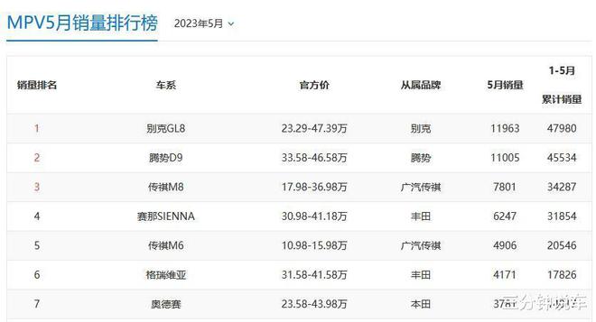 后排座椅随便滑7座秒变4座行政级MPV主打高端商务出行米乐 M6米乐(图2)