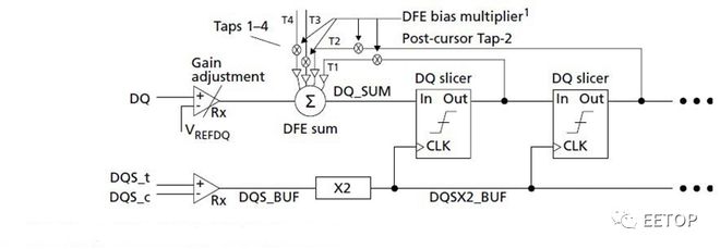 带时钟接收器的米乐M6 米乐 DDR5 设计方法(图1)