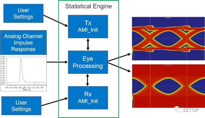 带时钟接收器的米乐M6 米乐 DDR5 设计方法(图3)