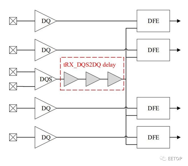 带时钟接收器的米乐M6 米乐 DDR5 设计方法(图2)