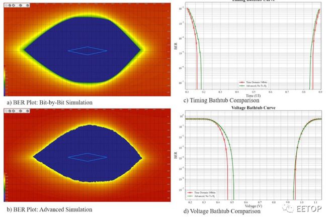 带时钟接收器的米乐M6 米乐 DDR5 设计方法(图8)