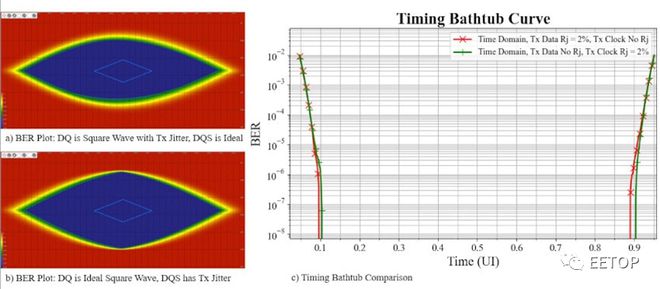 带时钟接收器的米乐M6 米乐 DDR5 设计方法(图6)