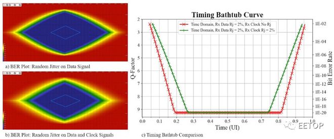 带时钟接收器的米乐M6 米乐 DDR5 设计方法(图7)