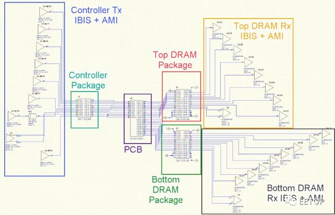 带时钟接收器的米乐M6 米乐 DDR5 设计方法(图4)