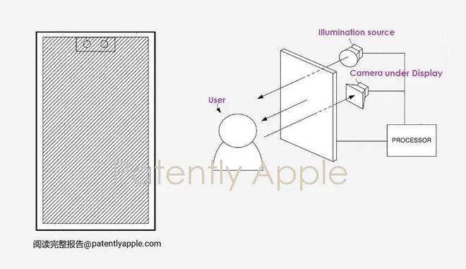 米乐 M6米乐苹果屏下 Face ID 新专利获批展示多种设计方案(图1)