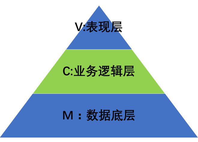 米乐 M6米乐后台系统架构设计-商务咨询系统(图2)