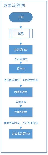 米乐 M6米乐后台系统架构设计-商务咨询系统(图5)