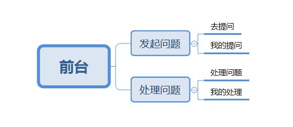 米乐 M6米乐后台系统架构设计-商务咨询系统(图10)