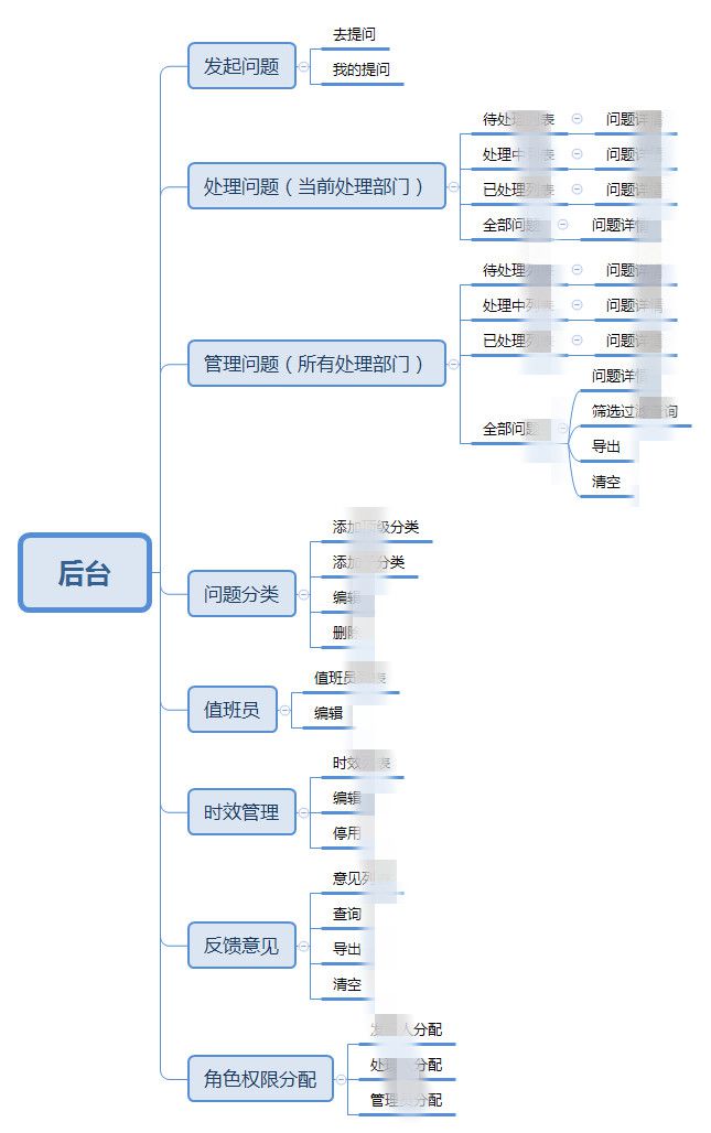 米乐 M6米乐后台系统架构设计-商务咨询系统(图11)