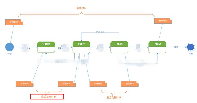 米乐 M6米乐后台系统架构设计-商务咨询系统(图8)