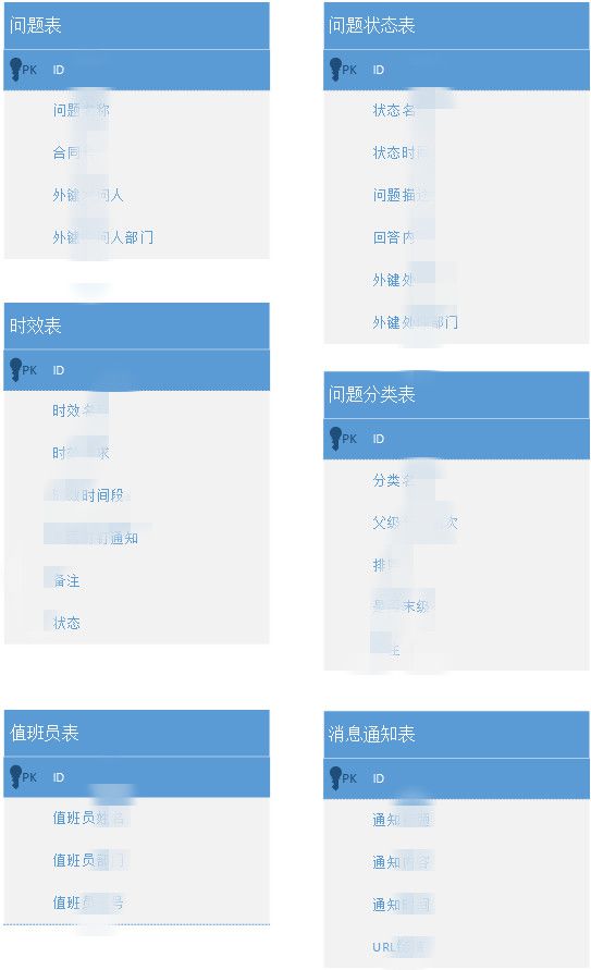 米乐 M6米乐后台系统架构设计-商务咨询系统(图12)