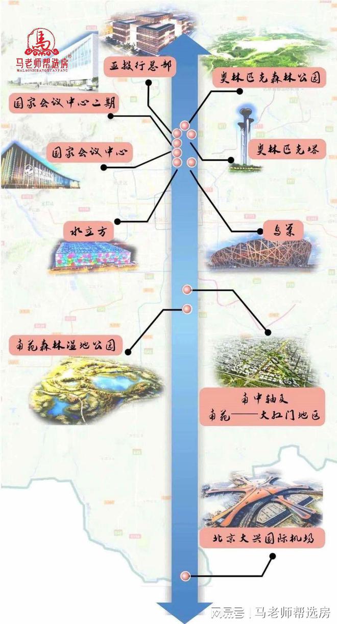 南中轴及其延长米乐 M6米乐线大红门首都商务新区实踩总结！（收藏）(图2)