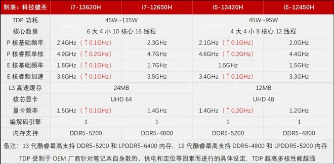 米乐 M6米乐自定义接口 纯商务小主机！ThinkCentre Q500是否值得买？(图6)