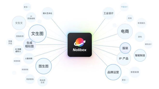 亚马逊云科技携手海尔设计、Nolibox加速工业设计转型米乐M6 米乐(图2)